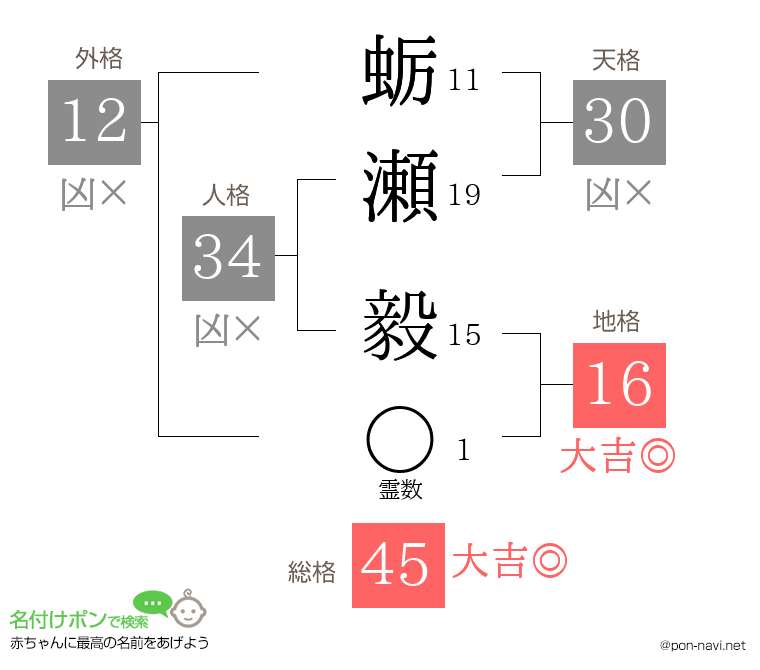 蛎瀬 毅さんの姓名判断結果