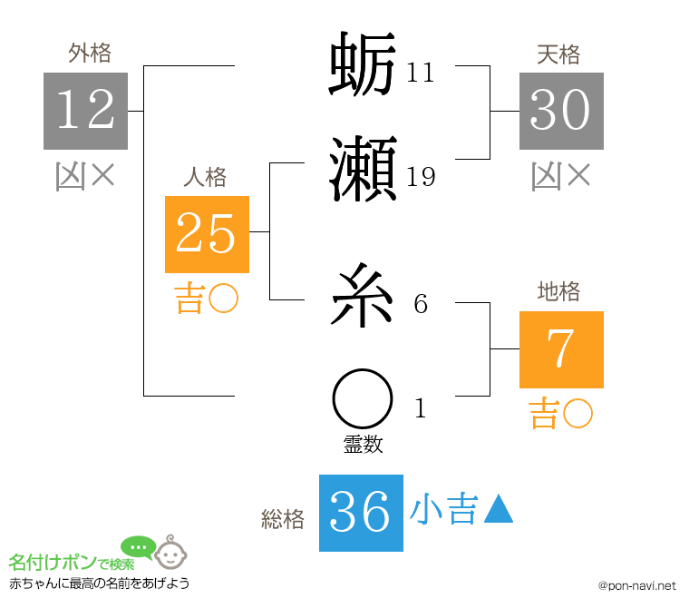 蛎瀬 糸さんの姓名判断結果