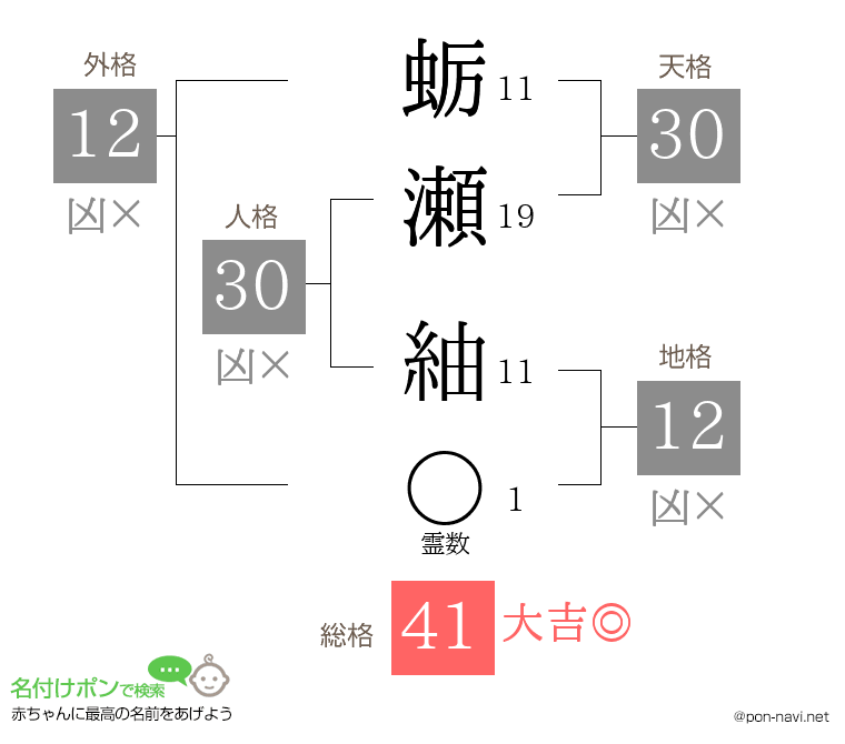 蛎瀬 紬さんの姓名判断結果