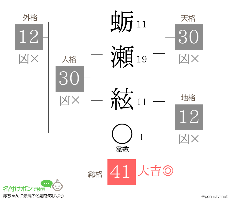 蛎瀬 絃さんの姓名判断結果