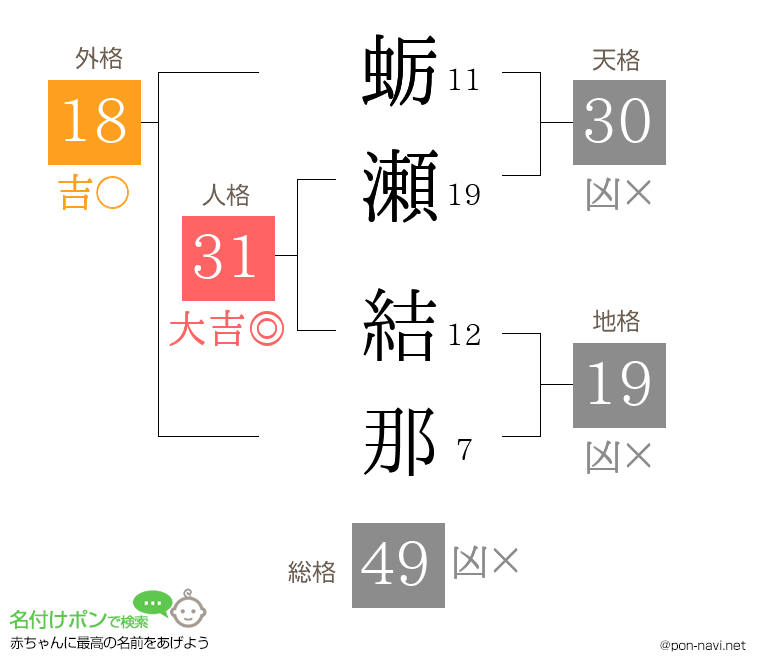 蛎瀬 結那さんの姓名判断結果