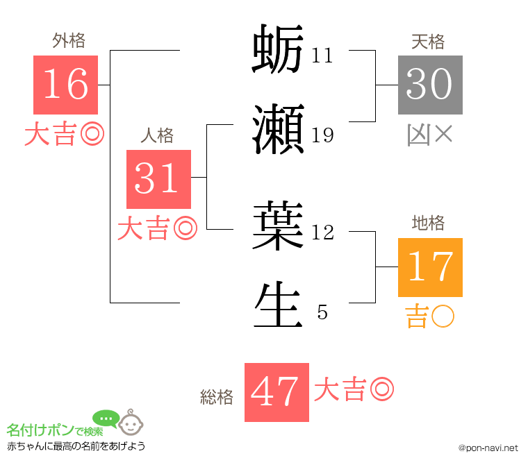 蛎瀬 葉生さんの姓名判断結果
