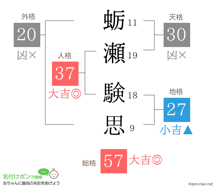 蛎瀬 験思さんの姓名判断結果