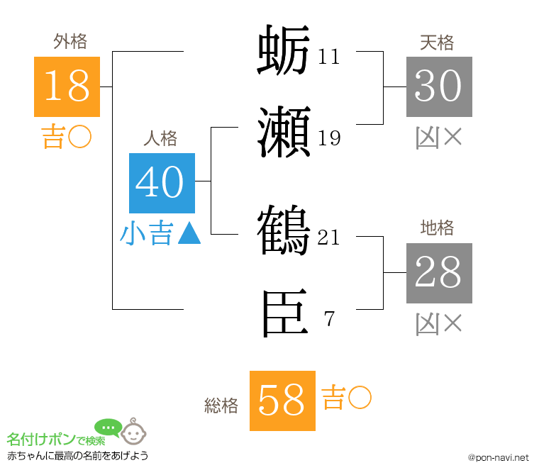 蛎瀬 鶴臣さんの姓名判断結果