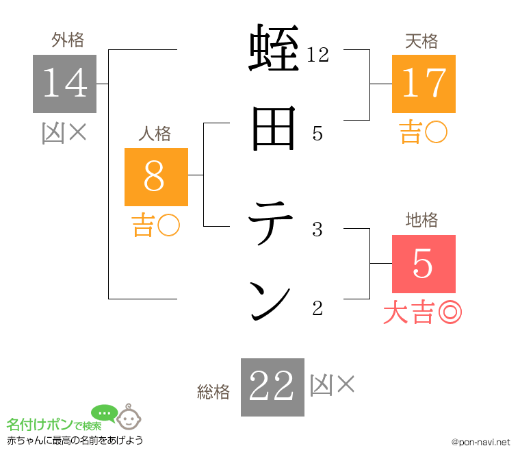 蛭田 テンさんの姓名判断結果