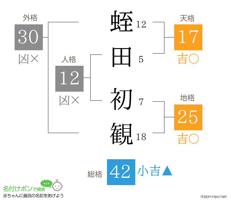 蛭田 初観さんの姓名判断結果