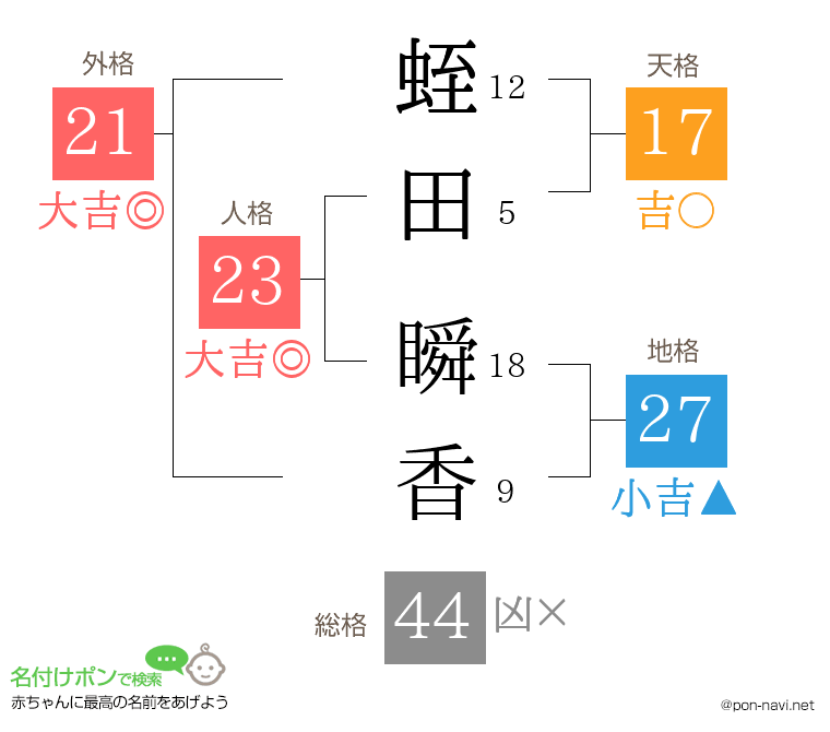 蛭田 瞬香さんの姓名判断結果