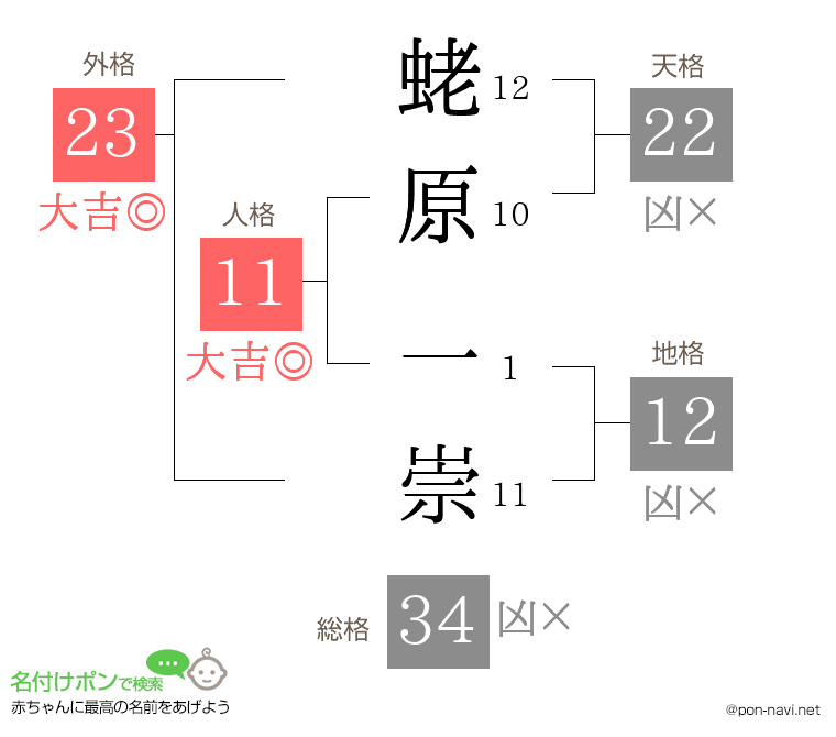 蛯原 一崇さんの姓名判断結果