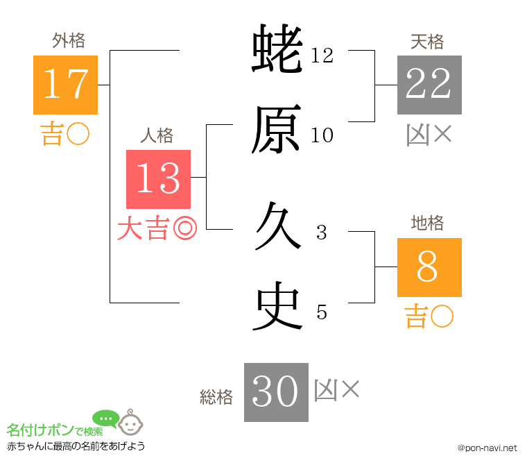 蛯原 久史さんの姓名判断結果