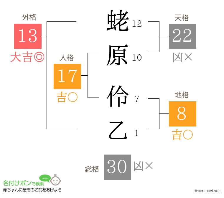蛯原 伶乙さんの姓名判断結果