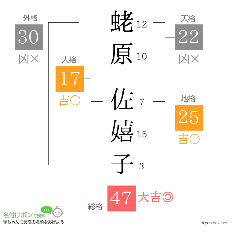 蛯原 佐嬉子さんの姓名判断結果