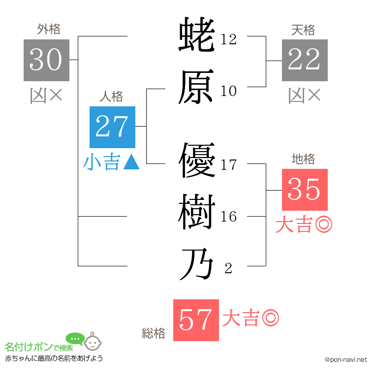 蛯原 優樹乃さんの姓名判断結果