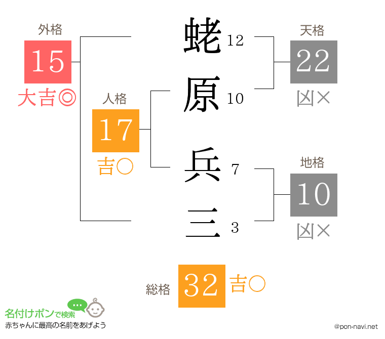 蛯原 兵三さんの姓名判断結果