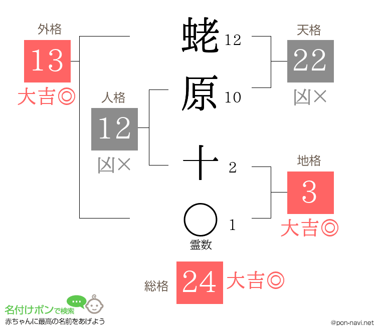 蛯原 十さんの姓名判断結果