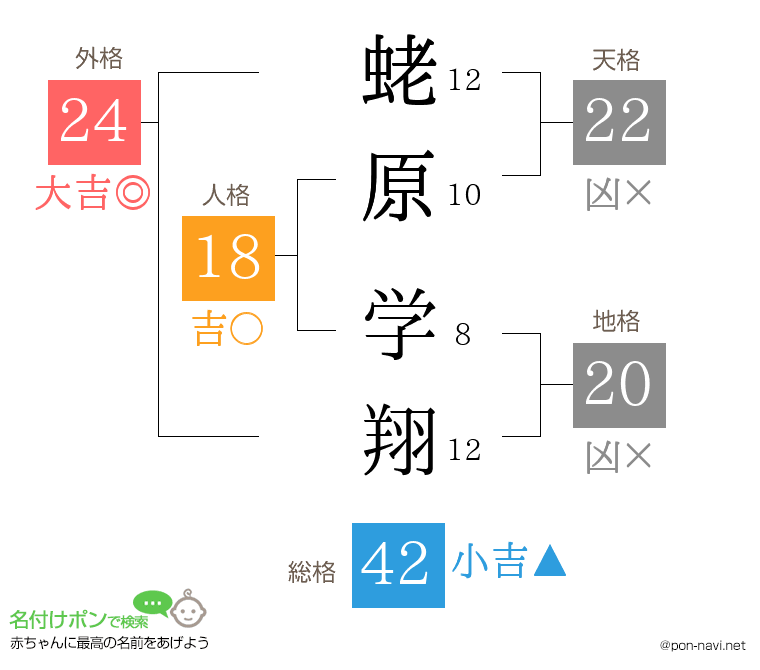 蛯原 学翔さんの姓名判断結果