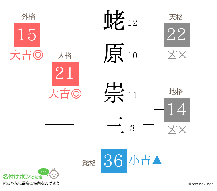 蛯原 崇三さんの姓名判断結果