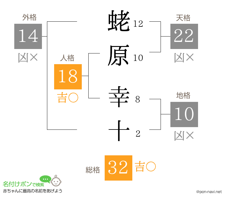 蛯原 幸十さんの姓名判断結果
