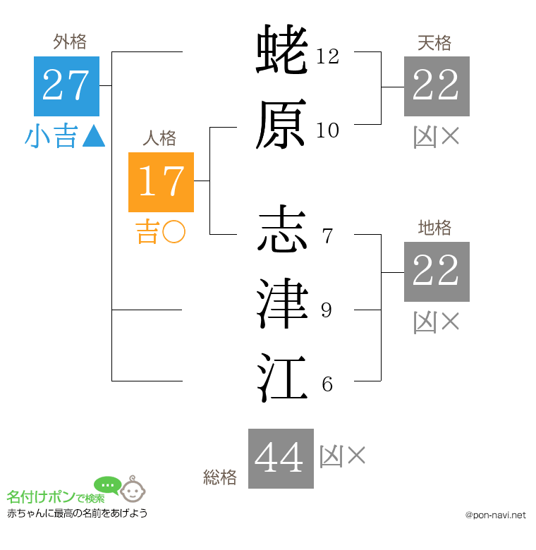 蛯原 志津江さんの姓名判断結果
