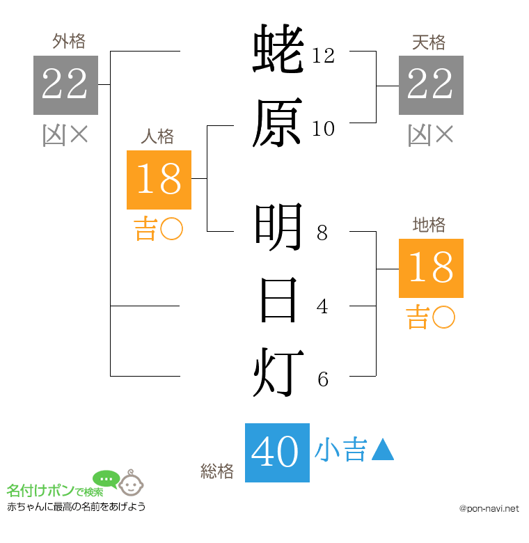 蛯原 明日灯さんの姓名判断結果