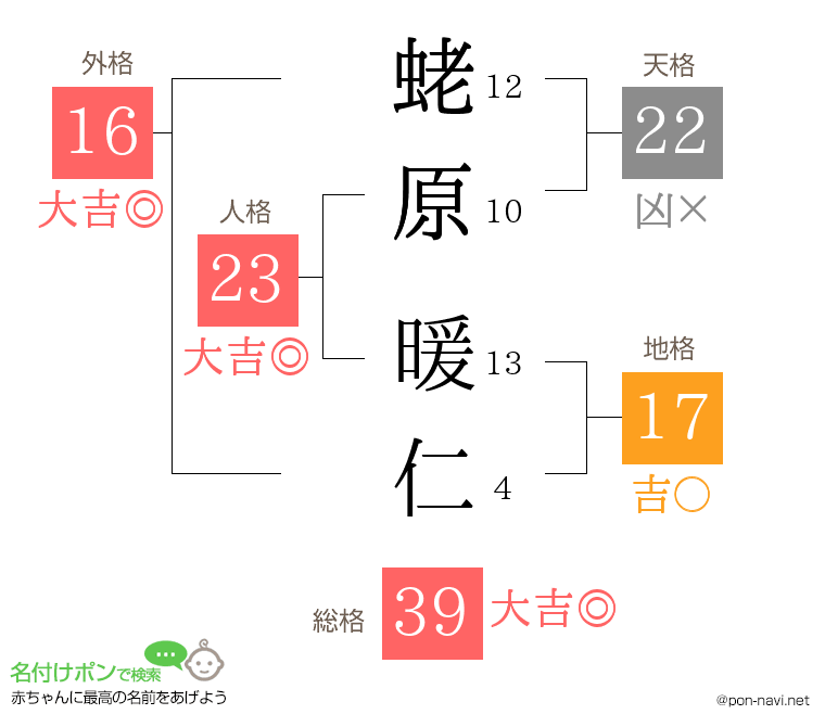 蛯原 暖仁さんの姓名判断結果