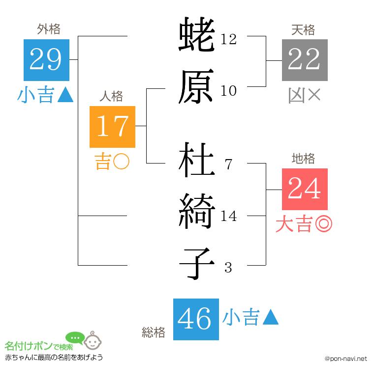 蛯原 杜綺子さんの姓名判断結果