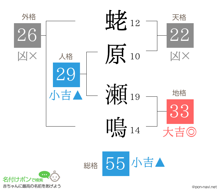蛯原 瀬鳴さんの姓名判断結果