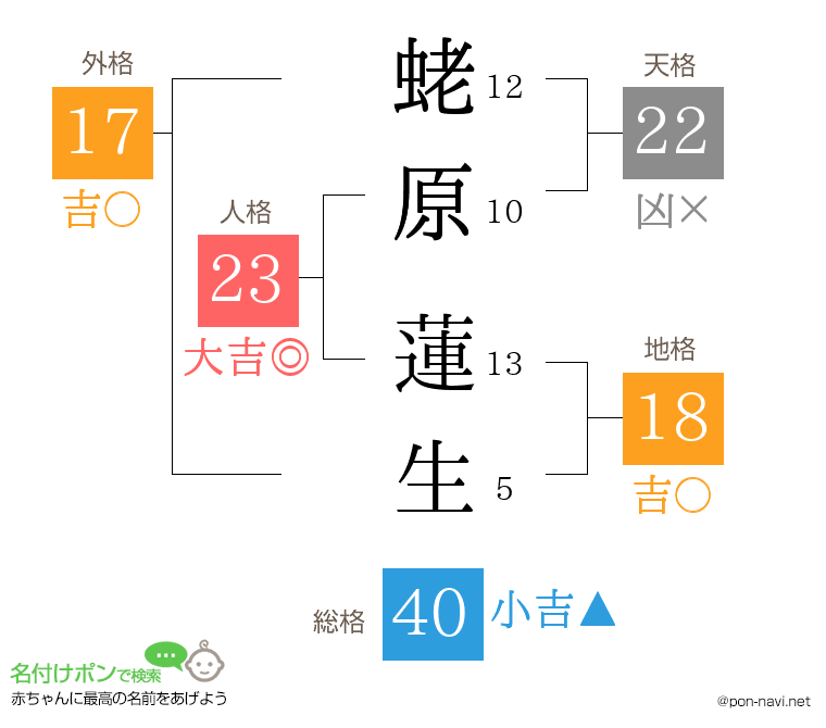 蛯原 蓮生さんの姓名判断結果