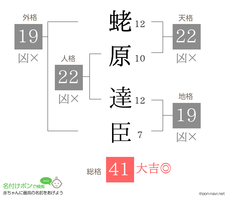蛯原 達臣さんの姓名判断結果