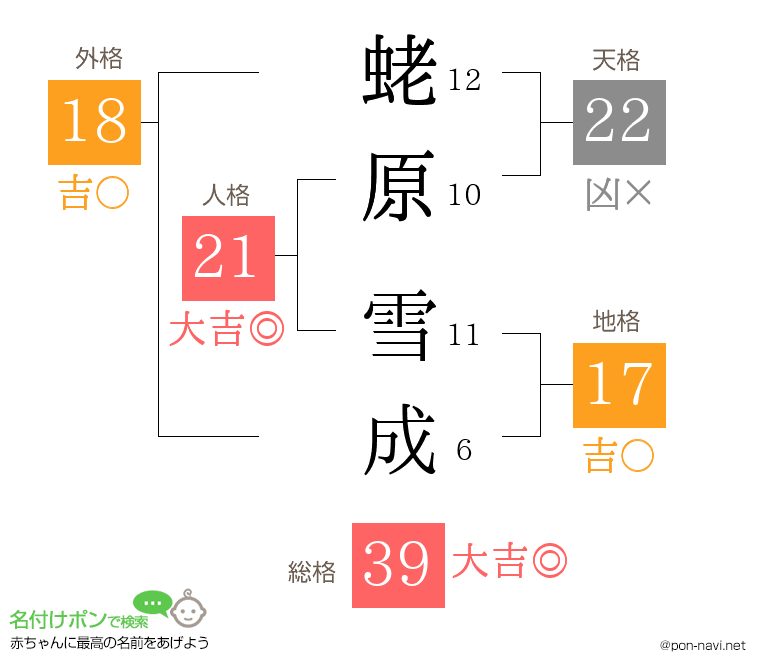 蛯原 雪成さんの姓名判断結果