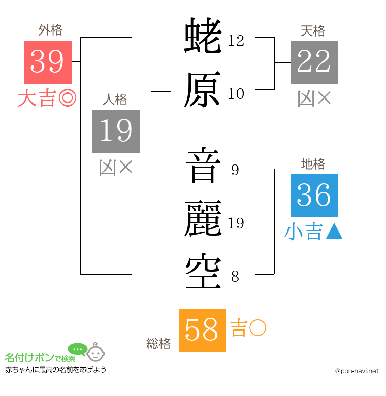 蛯原 音麗空さんの姓名判断結果