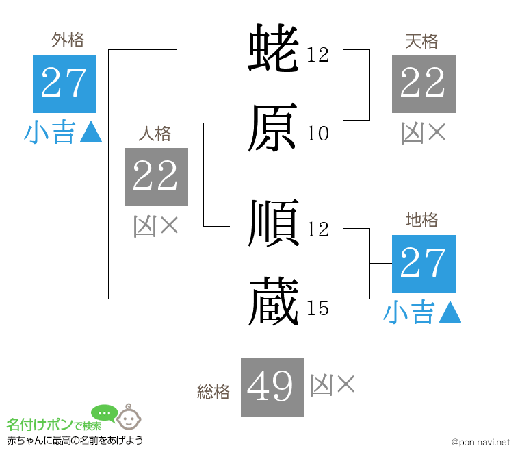 蛯原 順蔵さんの姓名判断結果