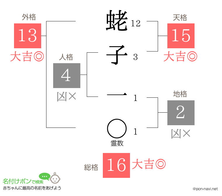 蛯子 一さんの姓名判断結果
