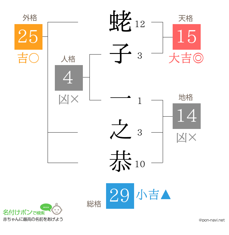 蛯子 一之恭さんの姓名判断結果