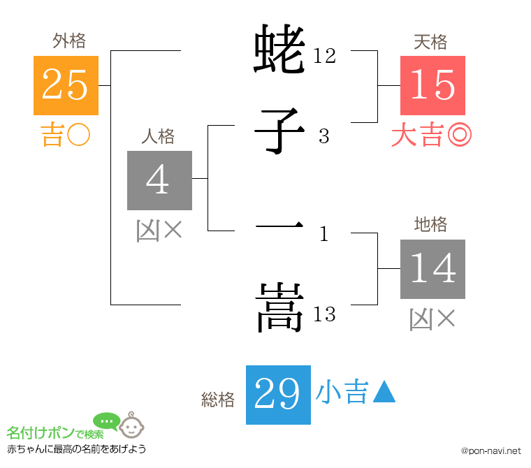 蛯子 一嵩さんの姓名判断結果