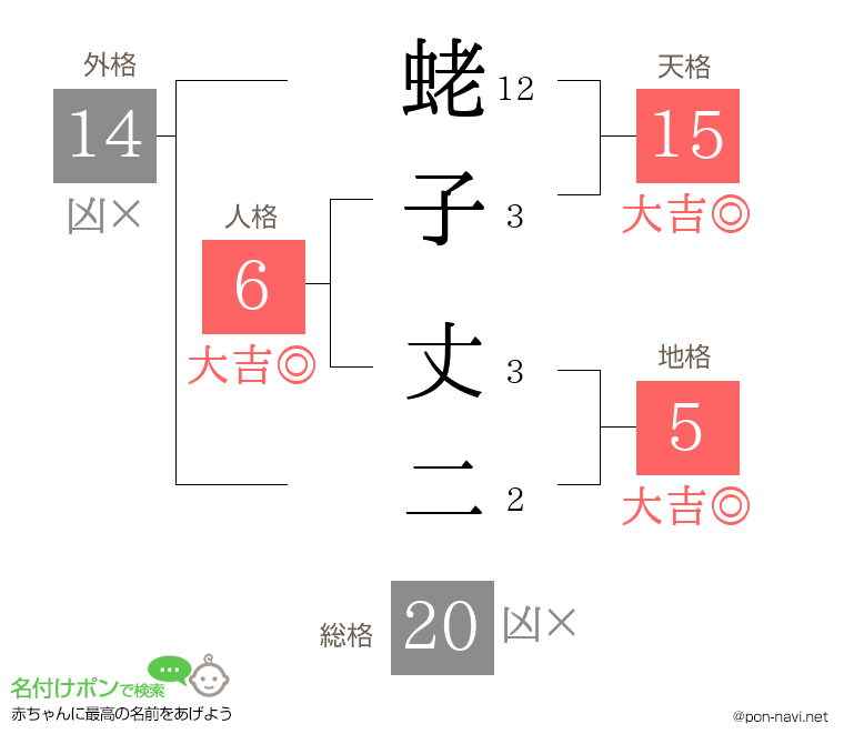 蛯子 丈二さんの姓名判断結果