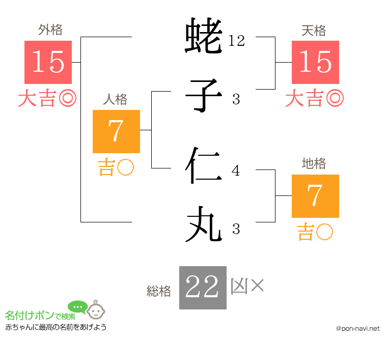 蛯子 仁丸さんの姓名判断結果