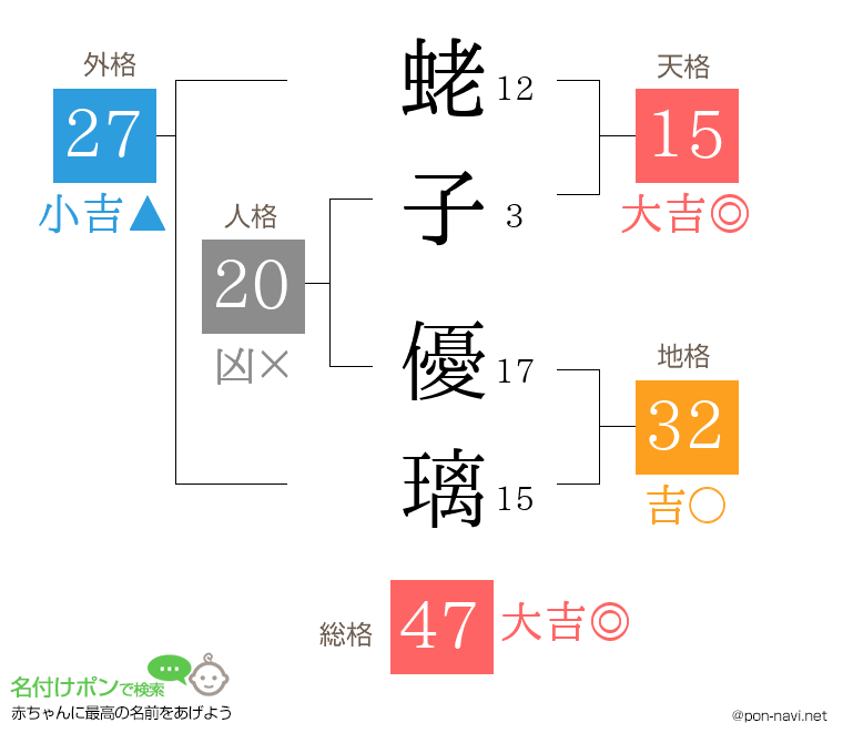 蛯子 優璃さんの姓名判断結果
