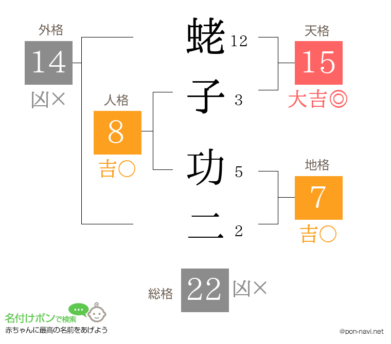 蛯子 功二さんの姓名判断結果