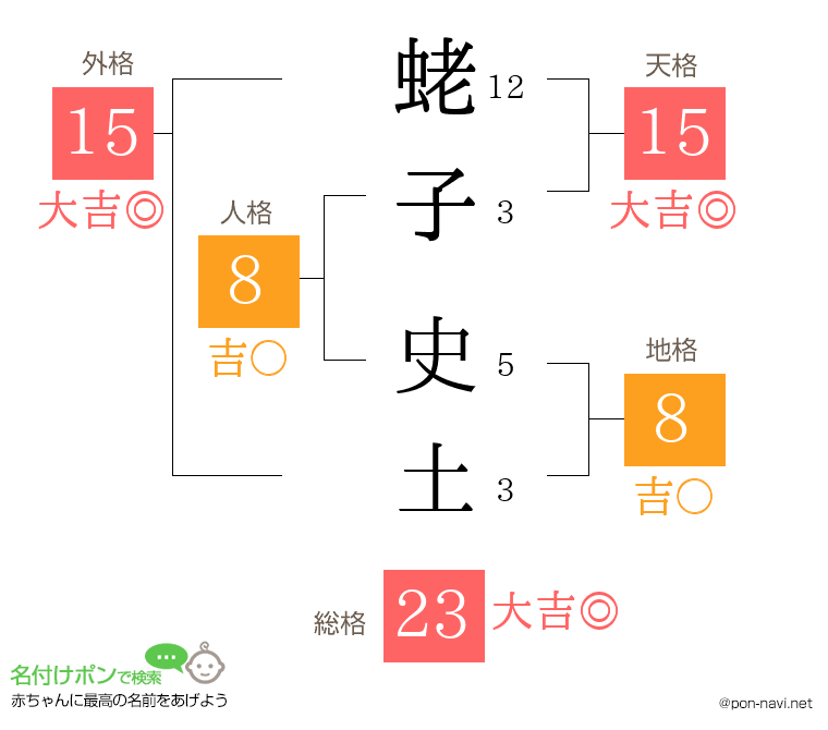 蛯子 史土さんの姓名判断結果