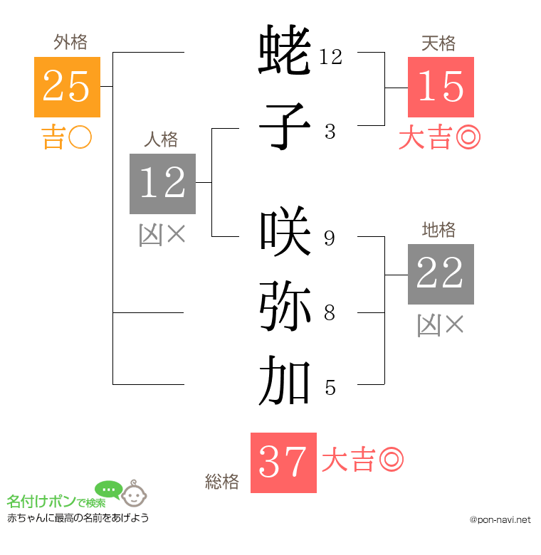 蛯子 咲弥加さんの姓名判断結果