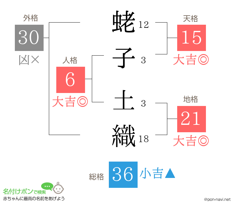 蛯子 土織さんの姓名判断結果