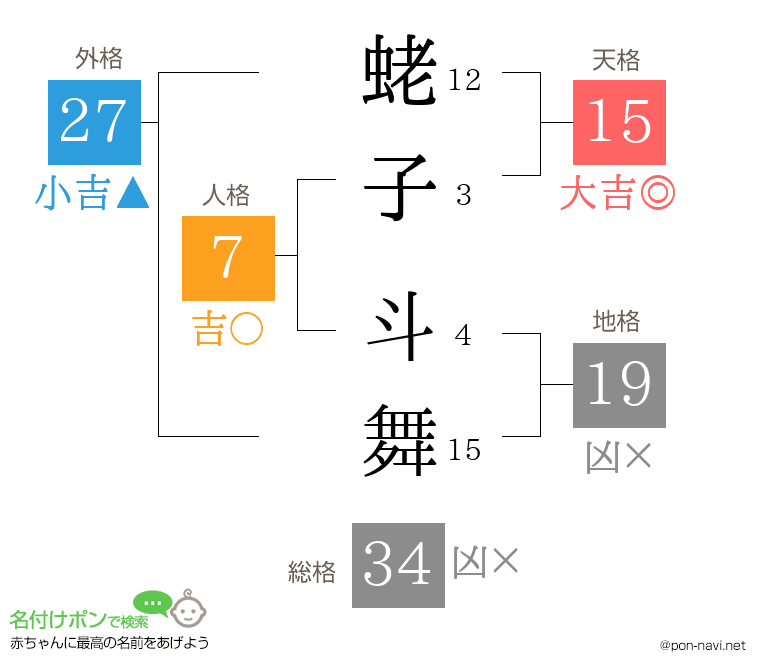 蛯子 斗舞さんの姓名判断結果