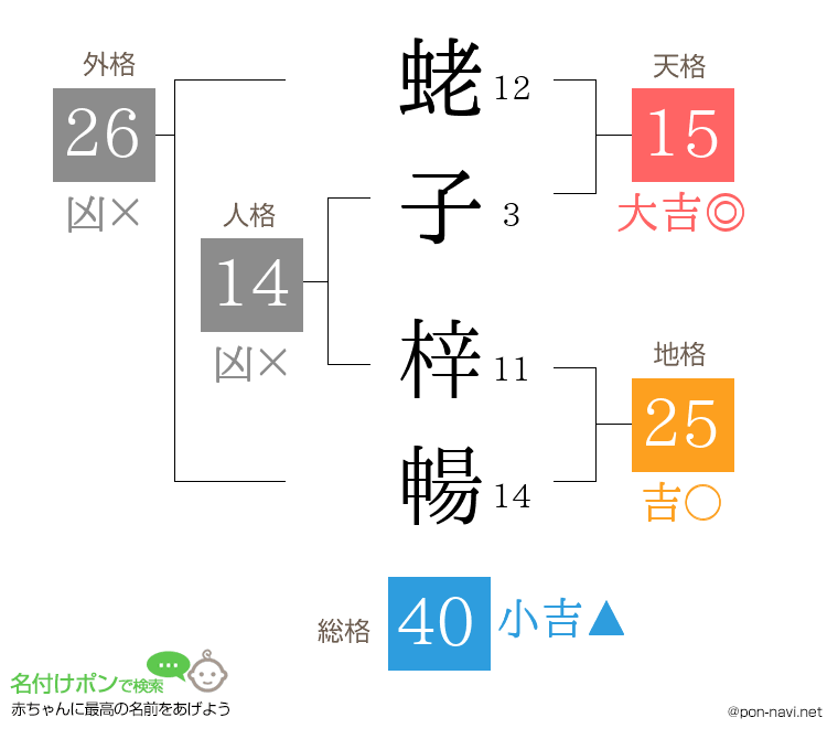 蛯子 梓暢さんの姓名判断結果