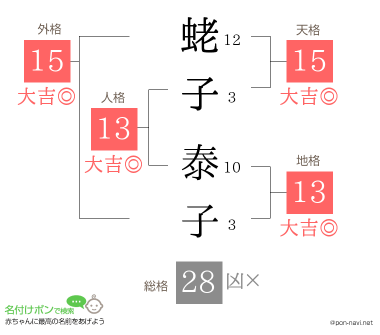 蛯子 泰子さんの姓名判断結果