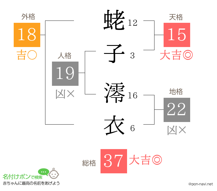 蛯子 澪衣さんの姓名判断結果