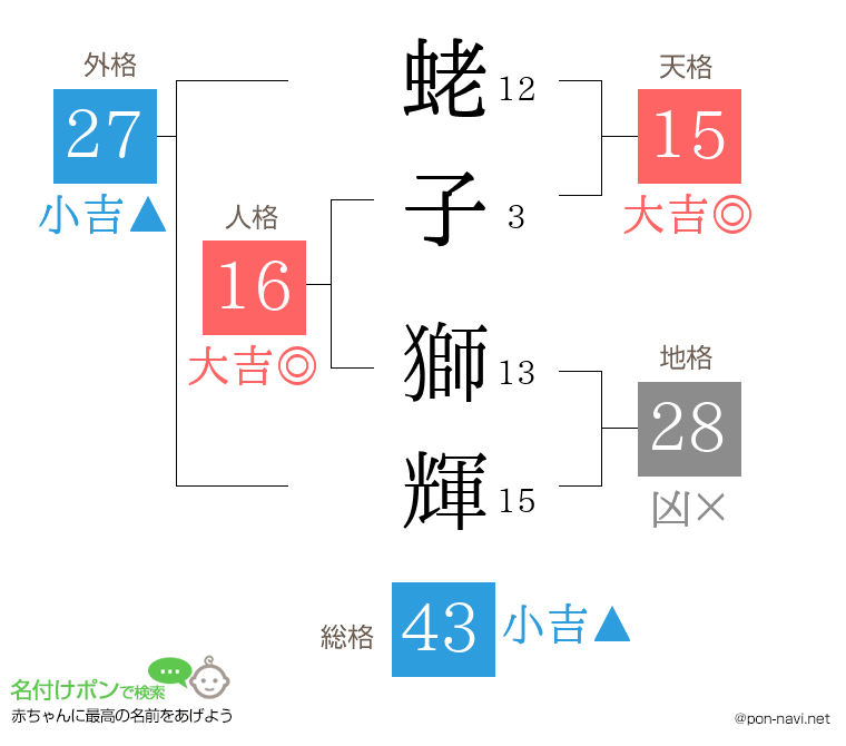 蛯子 獅輝さんの姓名判断結果