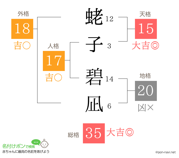 蛯子 碧凪さんの姓名判断結果