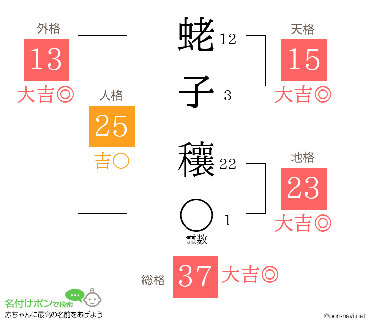 蛯子 穰さんの姓名判断結果