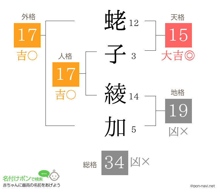 蛯子 綾加さんの姓名判断結果