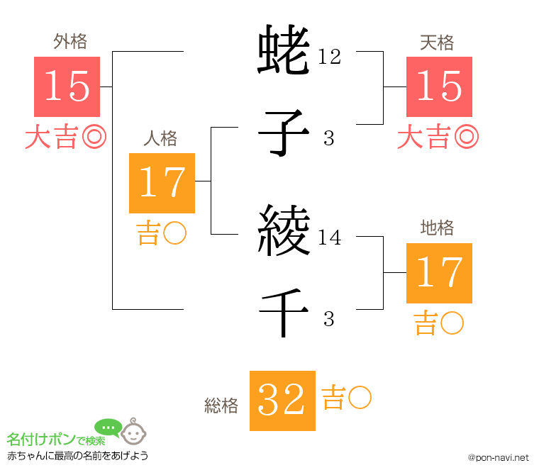 蛯子 綾千さんの姓名判断結果